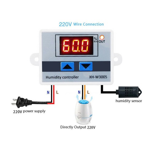 Digital humidity control - digital,
