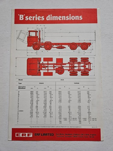 Erf series specifications - erf,