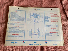 Petrofina Poly Chart -