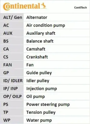 Timing belt ct712 - timing, continental
