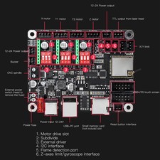 3.5in Touch Screen CNC