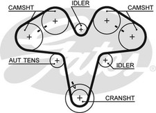Genuine GATES PowerGrip Timing