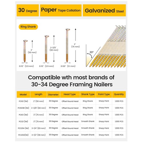 Industrial grade degree - 30,