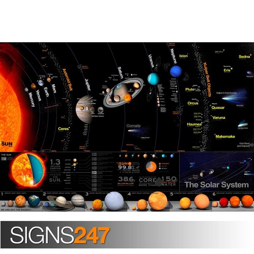 Solar system poster - system,