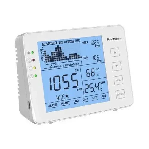 Rototherm am60 co2 data - co2,