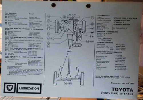Lubrication chart for - lubrication,