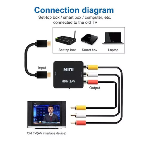 Hdmi rca adapter - rca, 1080p