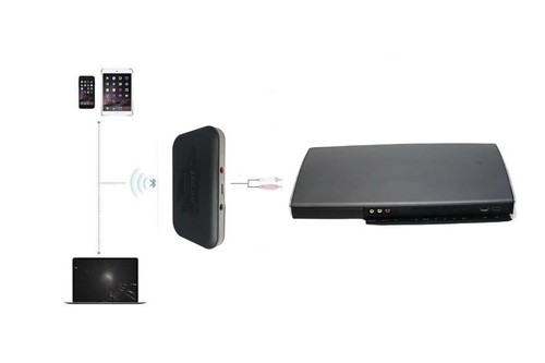 Usav bluetooth adapter - adapter, for