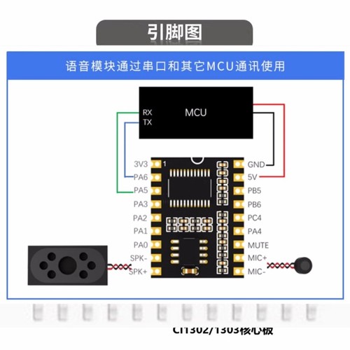 Ci1302 offline voice - ci1302,