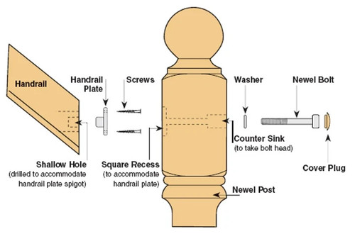 Stair handrail fixing kit - stair, rail