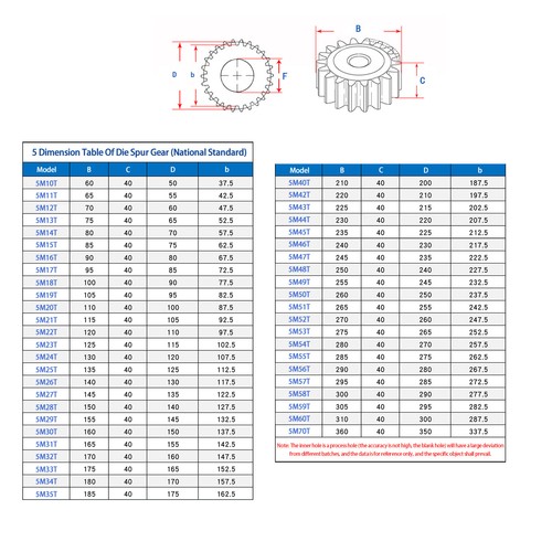 Module 4m 5m - 3m,, spur