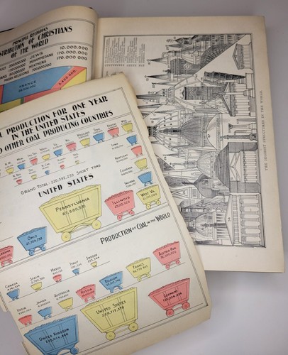 Antique 1901 world - antique,