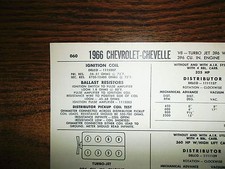 1966 Chevrolet & Chevelle