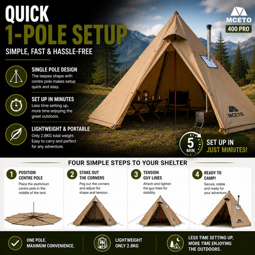 Mceto 400 pro pyramid hot - pro,