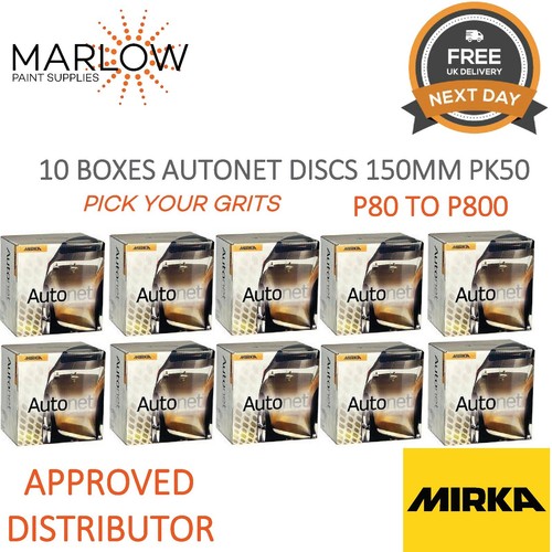 Mirka autonet net abranet - net,