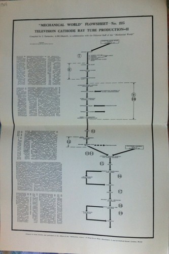 Television cathode ray tube - television,