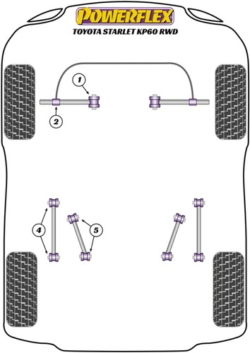 Powerflex front bush - powerflex,