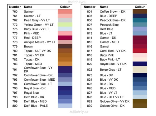760 830 dmc cross - -, stitch