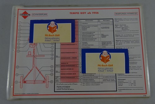 Gasoline lubrication plan for - lubrication,
