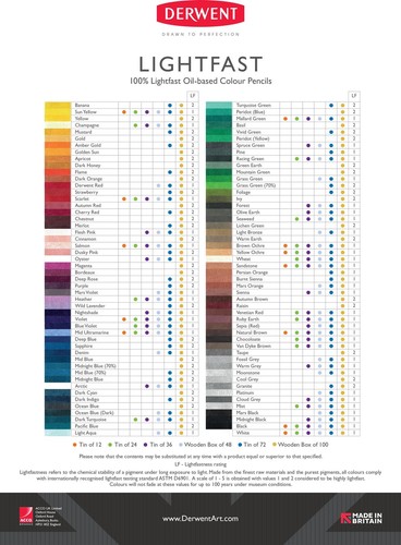 Derwent lightfast pencils - derwent,