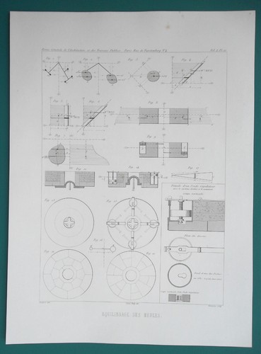 Mill grindstones theory - mill,
