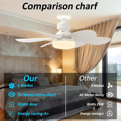 Modern e27 led ceiling fan - e27,
