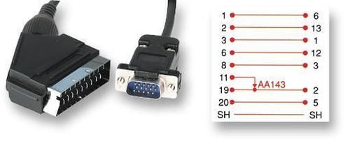 Pro signal scart male to - signal,