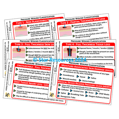 Pressure wound classification - wound,