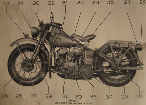 Army wwii motorcycle - army,