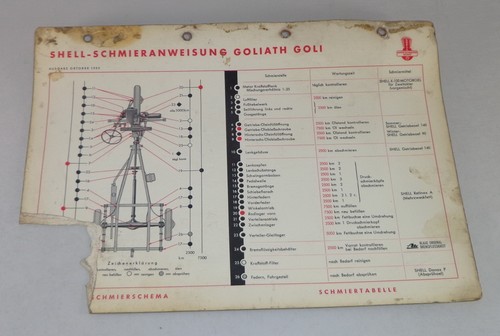 Shell lubrication schedule - , for