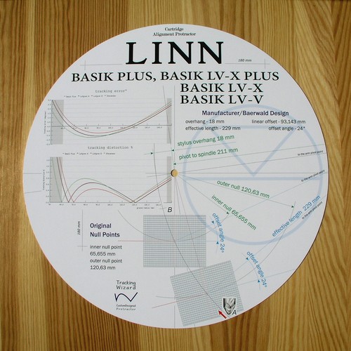 Linn basik lv - basik, plus
