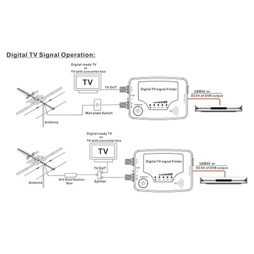 Tf0 digital signal - tf0-02,