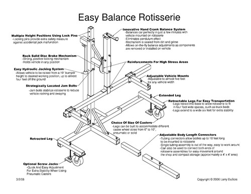 Auto rotisserie plans - rotisserie,