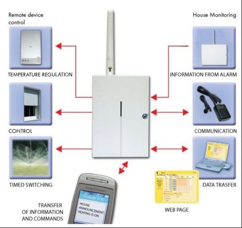 Gsm jablotron 04k - jablotron, gd-04k