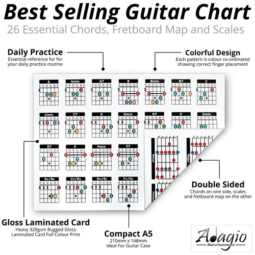 Sided chord scale chart - chord, &