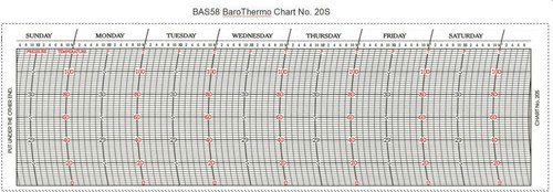 Bas58 barograph thermograph - barograph,