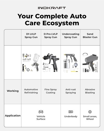 Branded lvlp spray - spray, kit