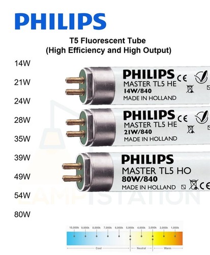 Fluorescent tubes high - t5, ho
