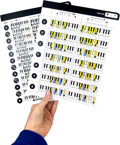Piano chords and - scales, chart