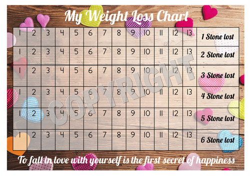 Weight loss chart - weight, tracker