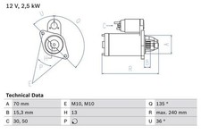 BOSCH Starter Motor for