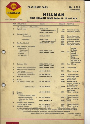 Shell lubrication chart - shell,