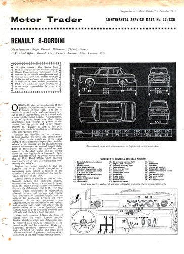 Renault gordini 1965 - r8,