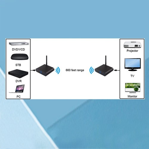 Wireless sender channel - av, 8