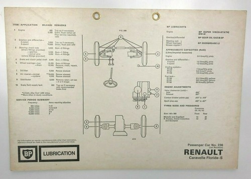 Vintage lubrication chart - vintage,