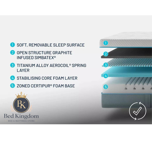 Simba mattress certified - certified, |