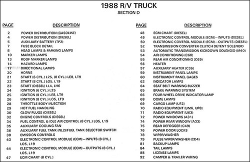 1988 chevy gmc wiring diagrams - 1988,