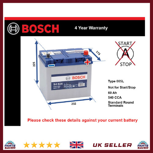 Car battery fits subaru - car, wrx