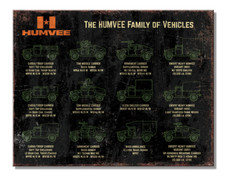 The Humvee Family Of Vehicles