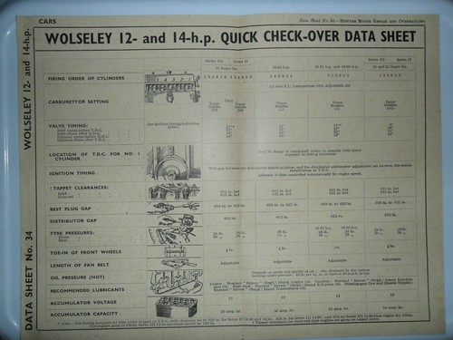Wolseley hp original - 14,